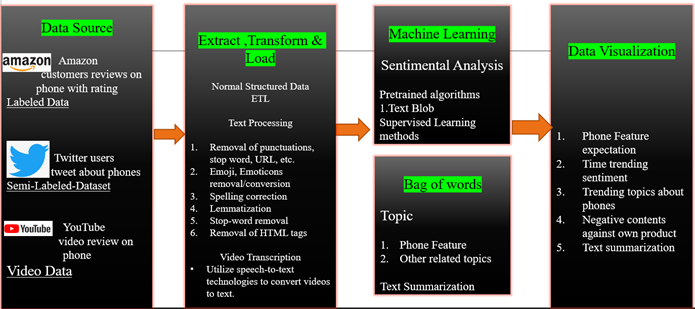 Workflow Diagram